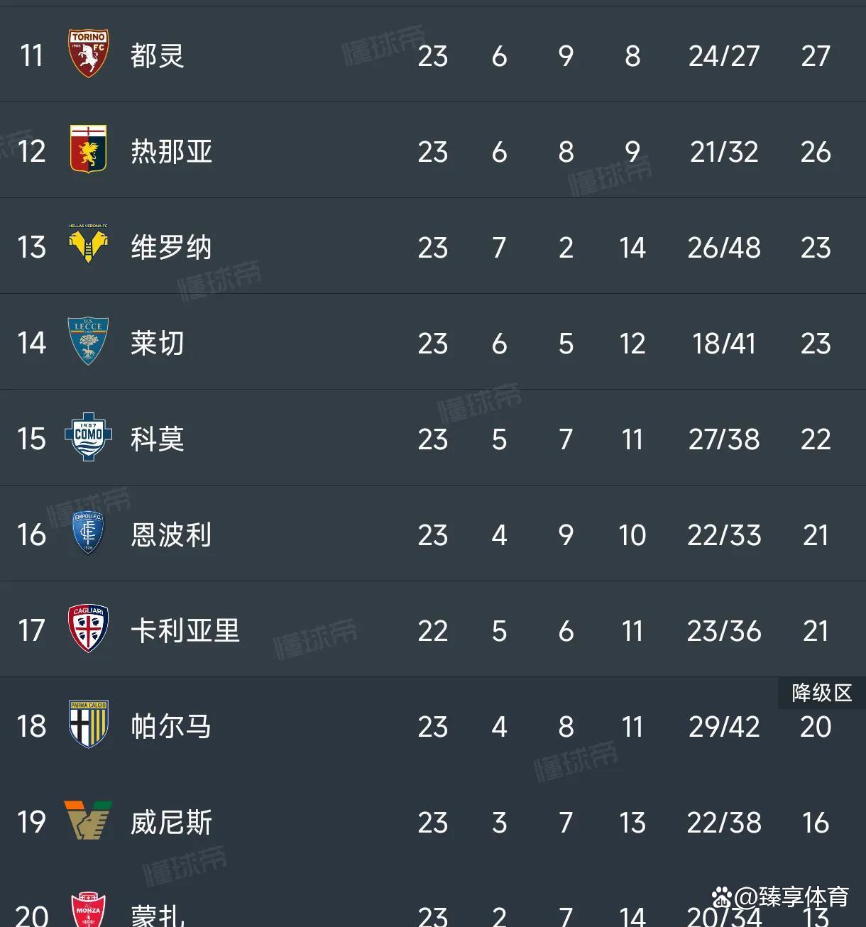 包含尤文图斯客场逼平那不勒斯，继续领跑意甲积分榜的词条