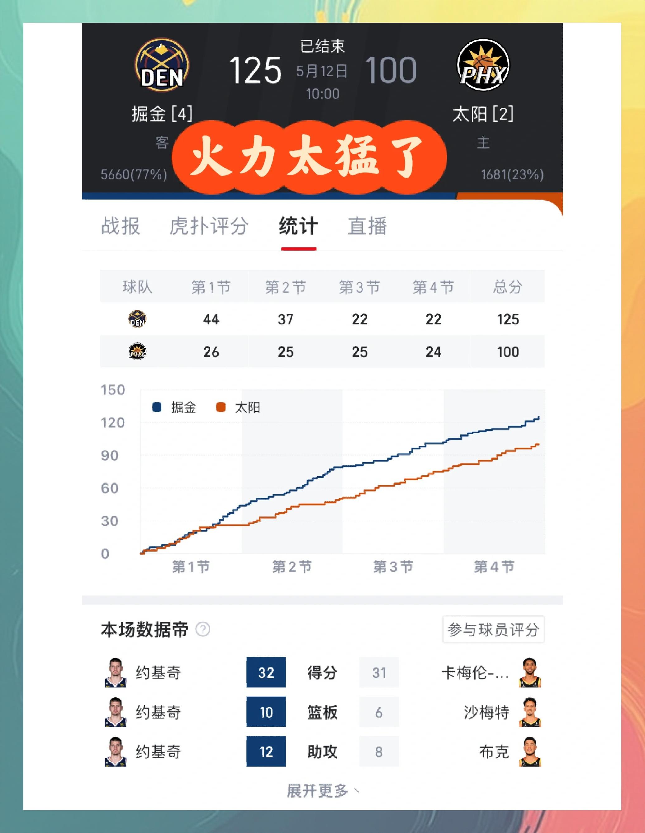 猛龙队完胜掘金，晋级西部决赛的简单介绍