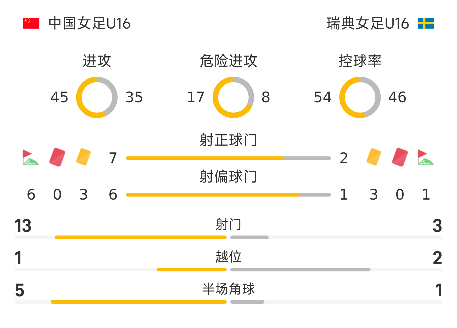 劲爆一战！女足赛场上球队实力对比
