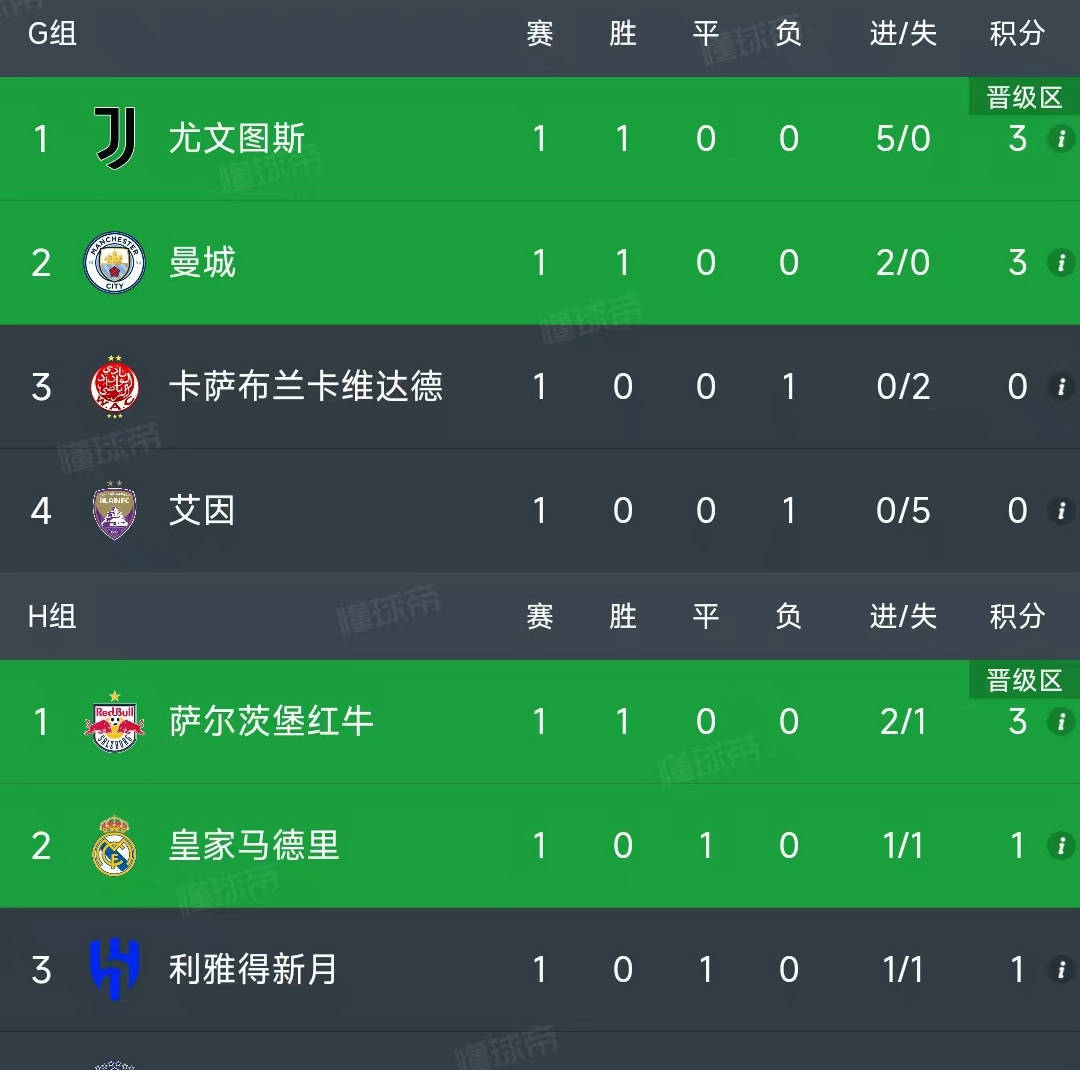 曼城轻松击败对手，继续稳坐积分榜前列的简单介绍